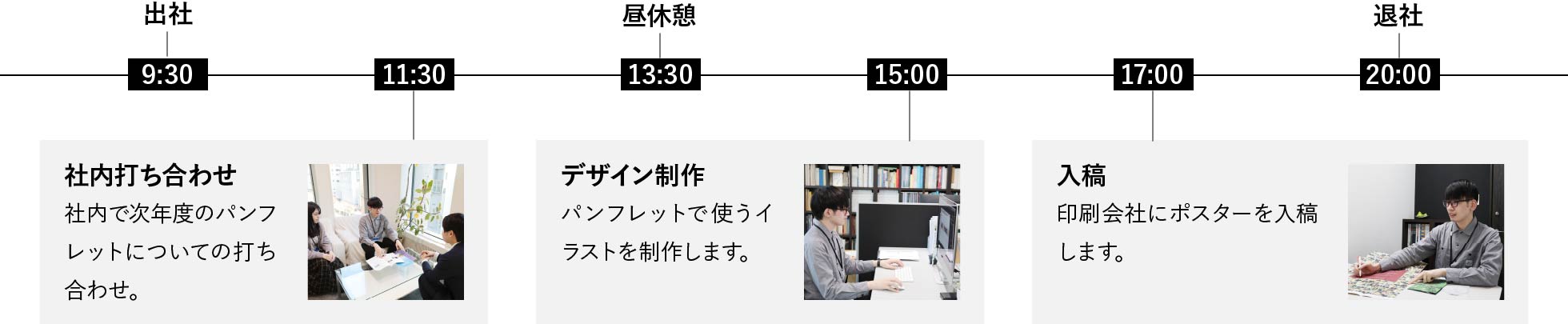 一日の流れ