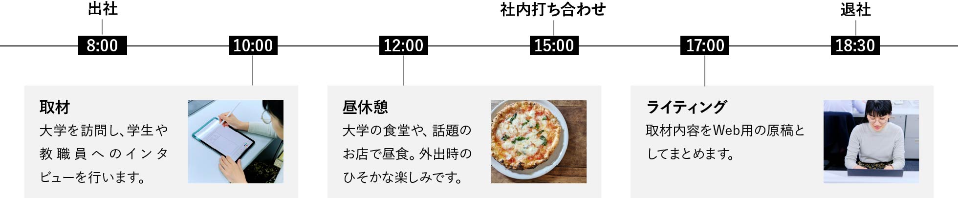 一日の流れ
