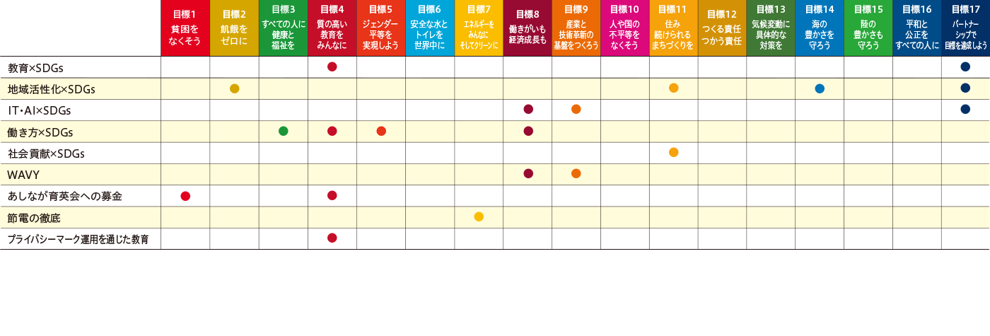 これまでの事業・取り組み